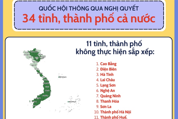 Chi tiết 34 tỉnh, thành phố trực thuộc Trung ương sau sắp xếp