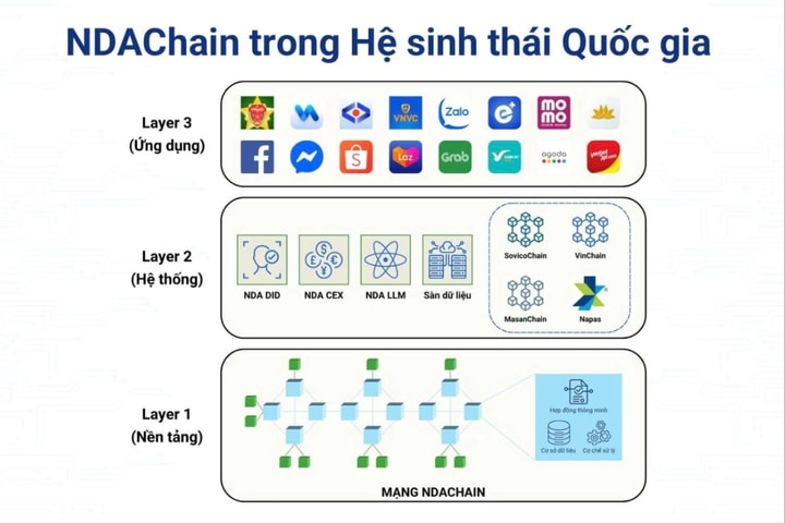 Luật Công nghiệp công nghệ số: Động lực để Việt Nam bứt phá trong kỷ nguyên số