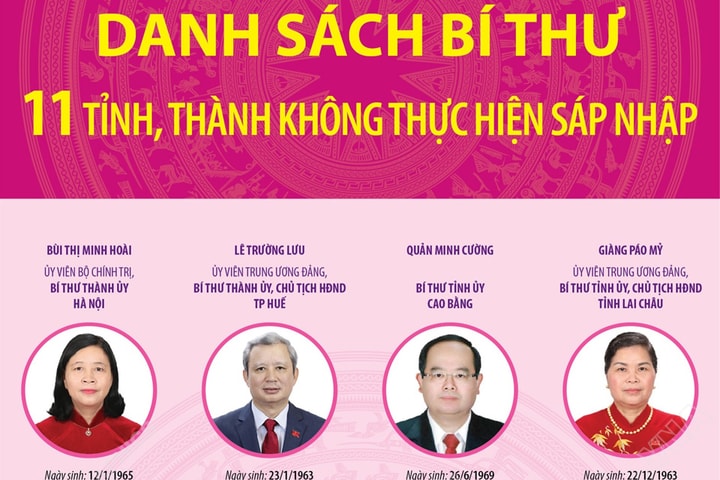 Danh sách Bí thư 11 tỉnh, thành không thực hiện sáp nhập