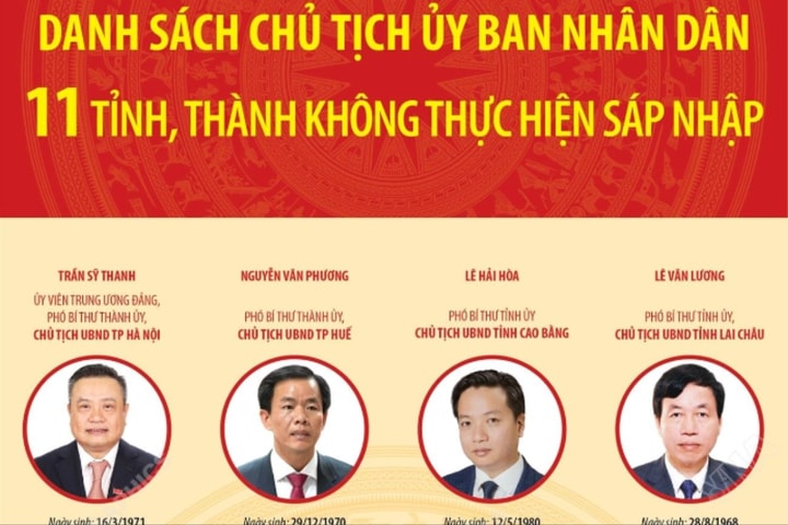 Danh sách Chủ tịch UBND 11 tỉnh, thành phố không thực hiện sáp nhập