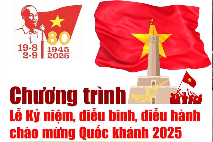 Chi tiết Chương trình Lễ Kỷ niệm, diễu binh, diễu hành chào mừng Quốc khánh 2025