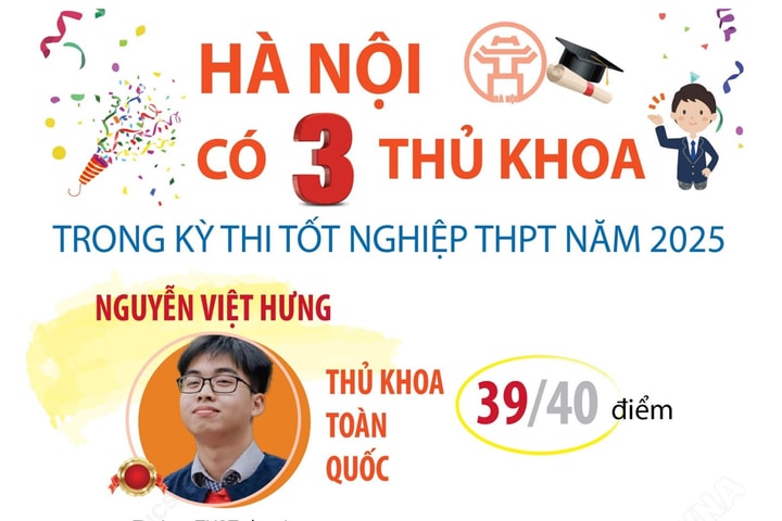 Hà Nội có 3 thủ khoa kỳ thi tốt nghiệp THPT 2025