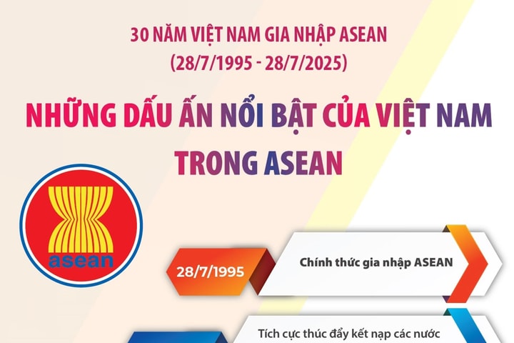 Những dấu ấn nổi bật của Việt Nam trong ASEAN