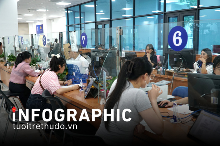 Chi tiết 12 Chi nhánh Trung tâm Phục vụ hành chính công Hà Nội