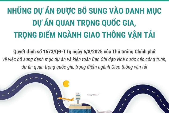 Những dự án được bổ sung vào danh mục dự án quan trọng quốc gia, trọng điểm ngành Giao thông