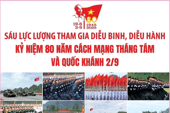 Sáu lực lượng tham gia diễu binh, diễu hành kỷ niệm 80 năm Cách mạng Tháng Tám và Quốc khánh 2-9
