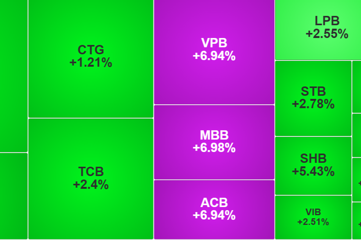 Thời điểm này, nhà đầu tư mới có nên tham gia thị trường chứng khoán?
