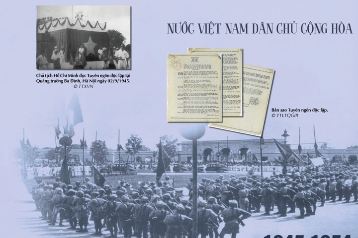 Triển lãm trực tuyến “Không có gì quý hơn độc lập, tự do”
