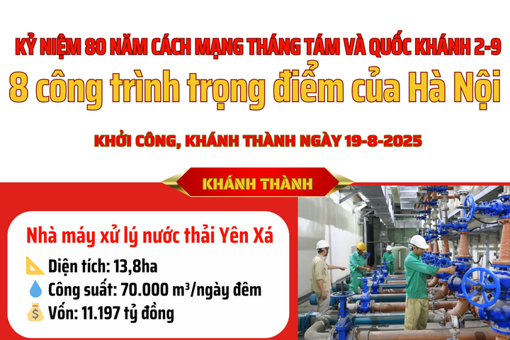Hà Nội khởi công, khánh thành 8 dự án giao thông - đô thị trọng điểm