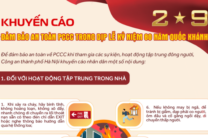 Hà Nội: Khuyến cáo an toàn phòng cháy, chữa cháy trong dịp Đại lễ 2-9