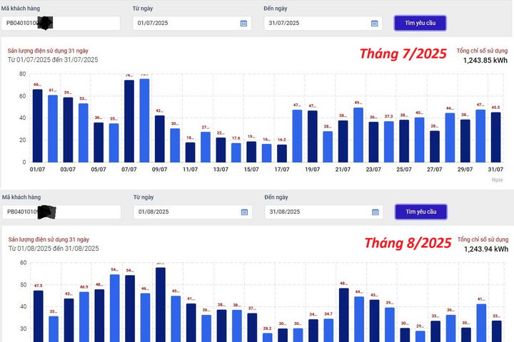 Điện lực thành phố Hồ Chí Minh: Công khai lượng điện tiêu thụ hằng ngày trên App