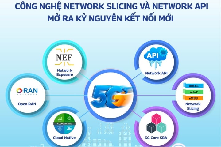VNPT thử nghiệm thành công công nghệ 5G “may đo” theo nhu cầu