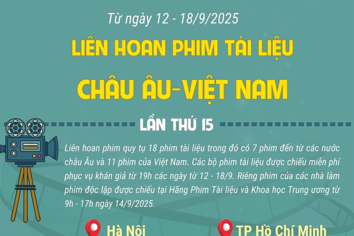 Liên hoan Phim Tài liệu châu Âu - Việt Nam năm 2025 diễn ra từ 12 - 18/9/2025