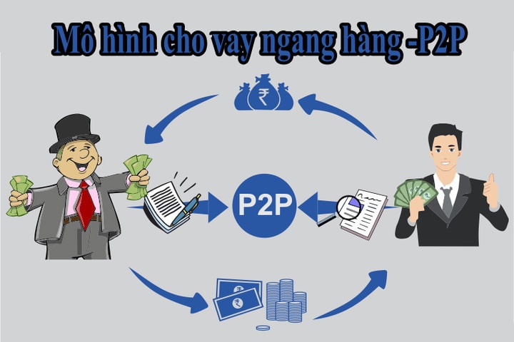 Hoạt động cho vay ngang hàng đã có khung pháp lý