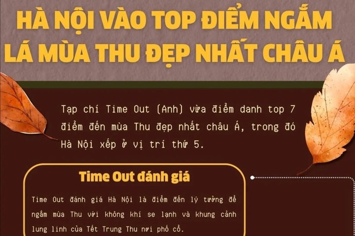 Hà Nội vào top điểm ngắm lá mùa Thu đẹp nhất châu Á