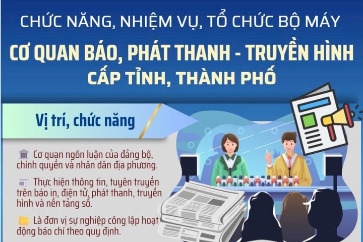 Quy định mới về chức năng, nhiệm vụ, tổ chức bộ máy cơ quan báo và phát thanh, truyền hình tỉnh, thành phố
