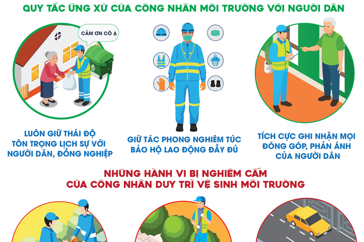 Hơn 4.000 công nhân môi trường URENCO Hà Nội được học quy tắc ứng xử