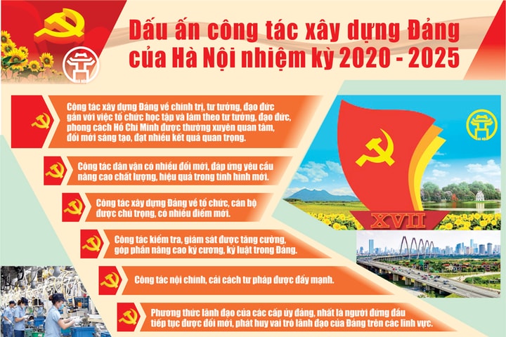 Dấu ấn công tác xây dựng Đảng của Hà Nội nhiệm kỳ 2020-2025