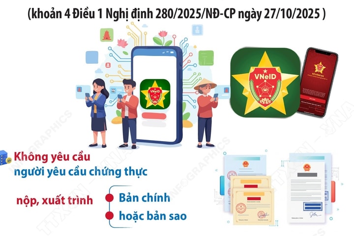 Từ 1-11-2025: Người dân không phải xuất trình giấy tờ đã được tích hợp trên VNeID