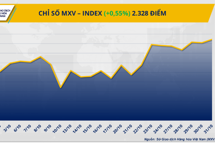 Thị trường dầu thô trải qua tuần giảm giá