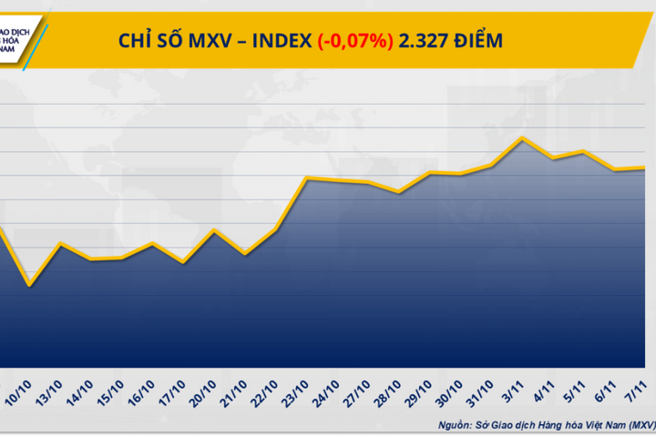 Thị trường hàng hóa giằng co giữa dư cung và thiếu hụt