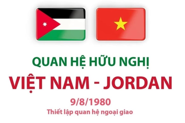 Quan hệ hữu nghị Việt Nam - Jordan