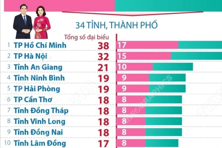 Dự kiến số lượng, cơ cấu, thành phần đại biểu Quốc hội khóa XVI