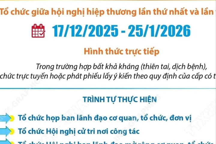 Tổ chức các hội nghị lấy ý kiến cử tri