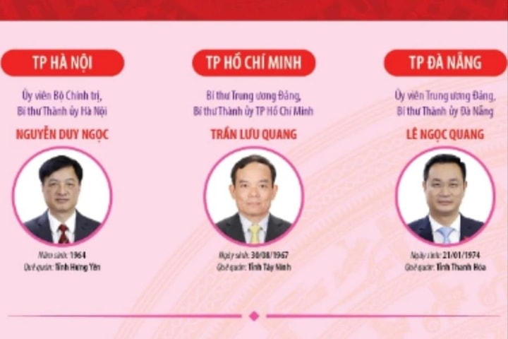 34 Bí thư Tỉnh ủy, Thành ủy nhiệm kỳ 2025-2030 (cập nhật đến tháng 11-2025)