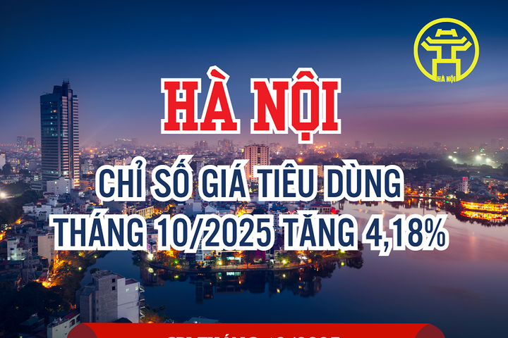 Chỉ số giá tiêu dùng Hà Nội tháng 10/2025 tăng 4,18% so với cùng kỳ 2024