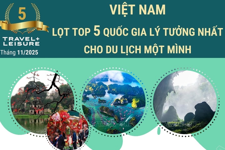Việt Nam lọt top 5 quốc gia lý tưởng nhất cho du lịch một mình