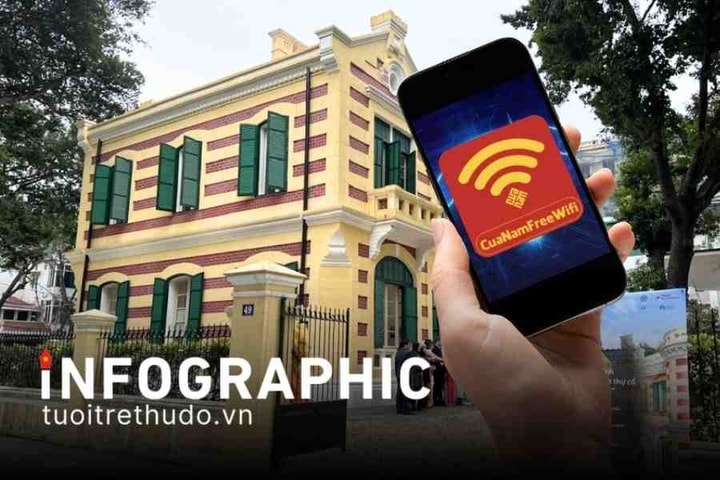 Các điểm wifi công cộng miễn phí tại phường Cửa Nam