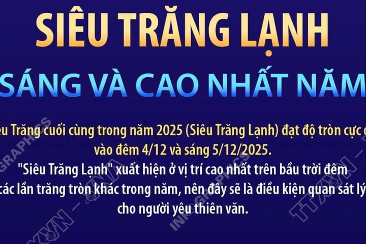 Siêu Trăng Lạnh sáng và cao nhất năm vào đêm nay (4-12)