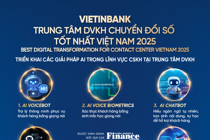 VietinBank tiên phong với công nghệ AI, vinh dự nhận giải thưởng “Trung tâm Dịch vụ Khách hàng chuyển đổi số tốt nhất Việt Nam 2025”