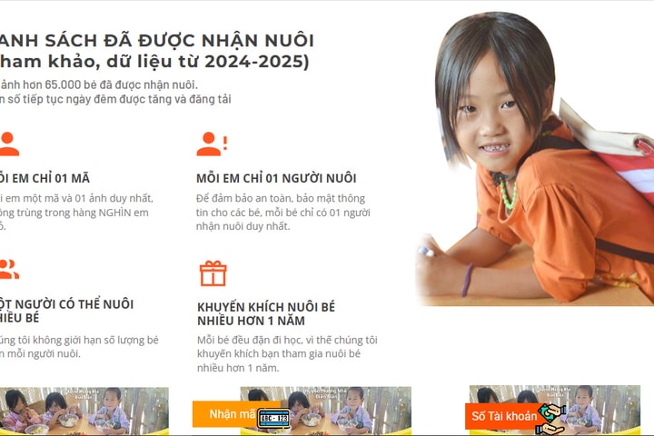 Trung ương Hội Liên hiệp thanh niên Việt Nam thông tin về dự án “Nuôi em”