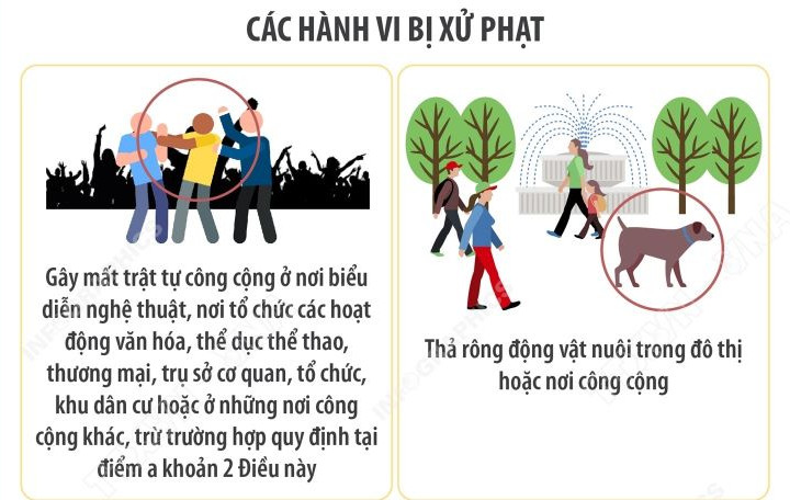 Các hành vi vi phạm quy định về trật tự công cộng bị xử phạt từ 15-12-2025