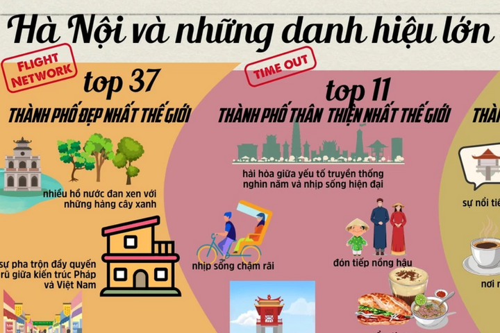 Thành phố Hà Nội và những danh hiệu lớn của năm 2025