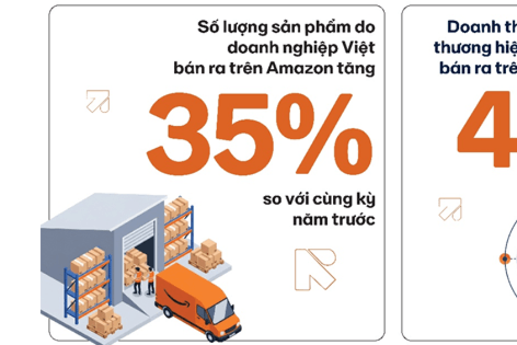 Báo cáo Amazon 2025: Doanh nghiệp Việt tăng tốc xuất khẩu qua thương mại điện tử