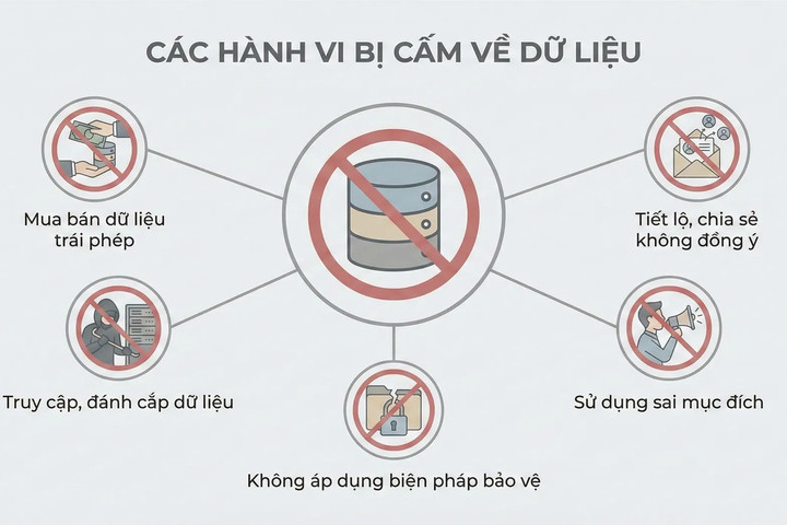 Luật Bảo vệ dữ liệu cá nhân: Cam kết mạnh mẽ vì quyền con người trên không gian mạng