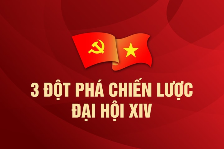 Đại hội đại biểu toàn quốc lần thứ XIV của Đảng Cộng sản Việt Nam 3 đột phá chiến lược để thực hiện mục tiêu phát triển đất nước