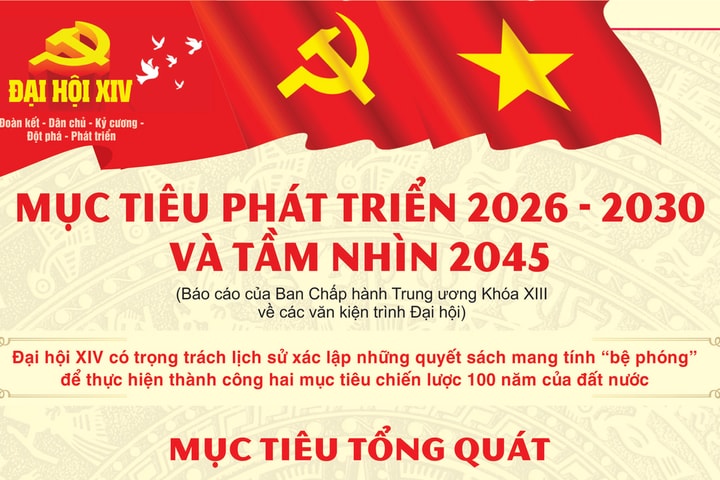 Mục tiêu phát triển đất nước giai đoạn 2026-2030 và tầm nhìn 2045