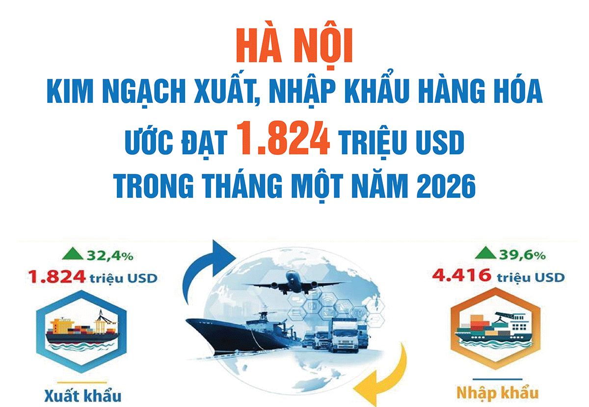 Hà Nội: Kim ngạch xuất khẩu hàng hóa tháng 1/2026 ước tính đạt 1.824 triệu USD
