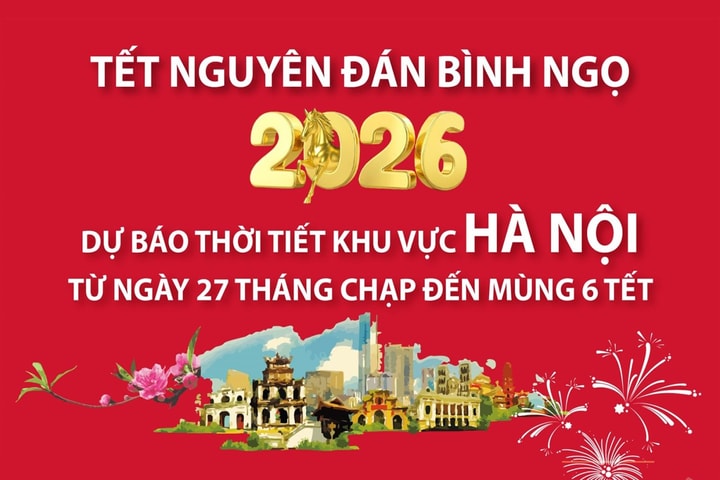 Dự báo thời tiết khu vực Hà Nội dịp Tết Nguyên đán Bính Ngọ 2026