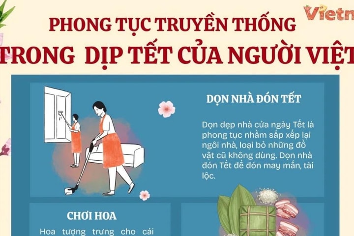 Một số phong tục truyền thống trong dịp Tết Nguyên đán của người Việt