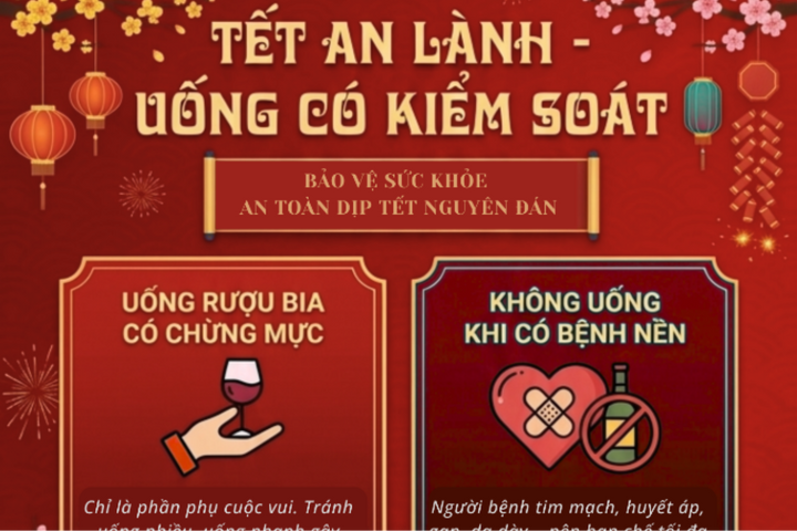 8 nguyên tắc “vàng” uống rượu bia an toàn trong dịp Tết
