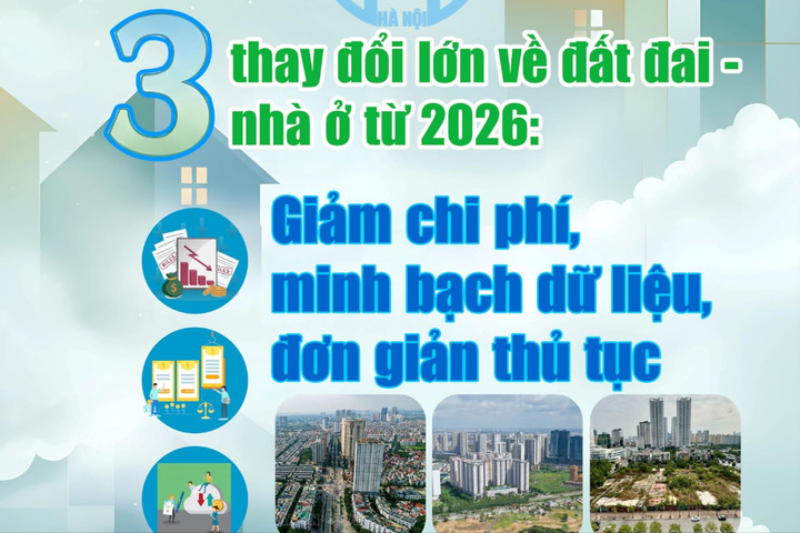 3 thay đổi lớn về đất đai - nhà ở từ năm 2026