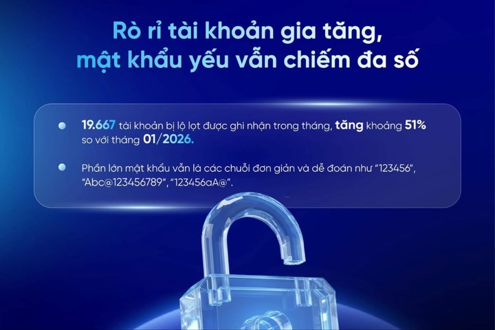 Mật khẩu yếu là nguyên nhân rò rỉ dữ liệu