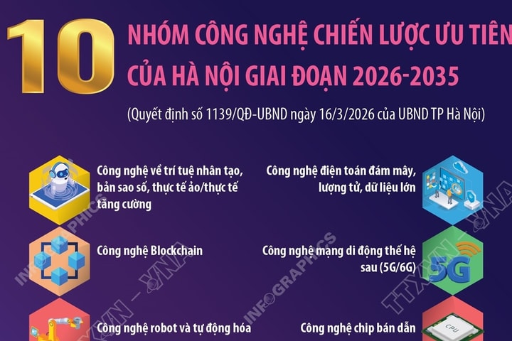 10 nhóm công nghệ chiến lược ưu tiên của Hà Nội giai đoạn 2026-2035