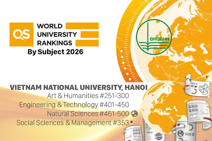 Đại học Quốc gia Hà Nội có 13 lĩnh vực được xếp hạng QS 2026