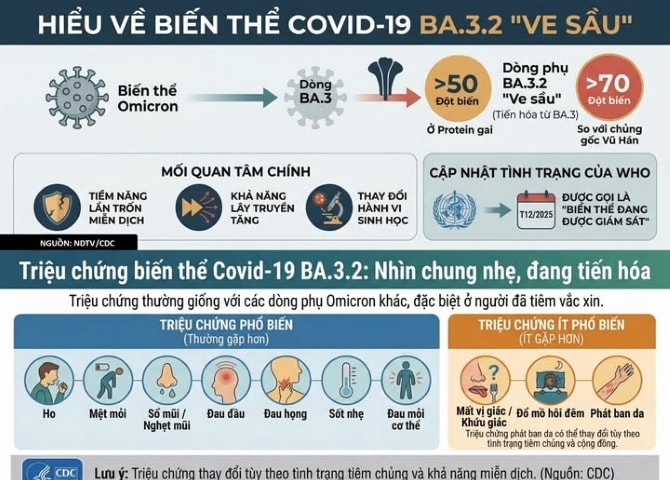 Hà Nội khuyến cáo người dân không hoang mang với biến thể COVID-19 mới BA.3.2